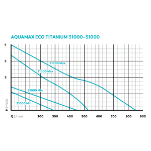 Oase Aquamax Eco Titanium 31000