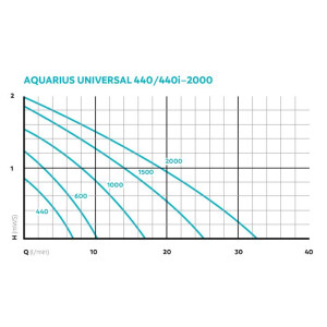Oase Aquarius Universal ( Neptun ) 1000