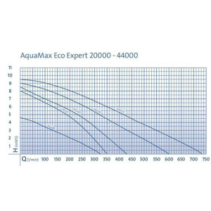 Oase AquaMax Eco Expert 26000
