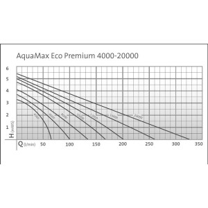 Oase Teichpumpe Aquamax Eco Premium 6000