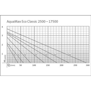 Oase AquaMax Eco Classic 8500