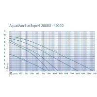 Oase AquaMax Eco Expert 44000