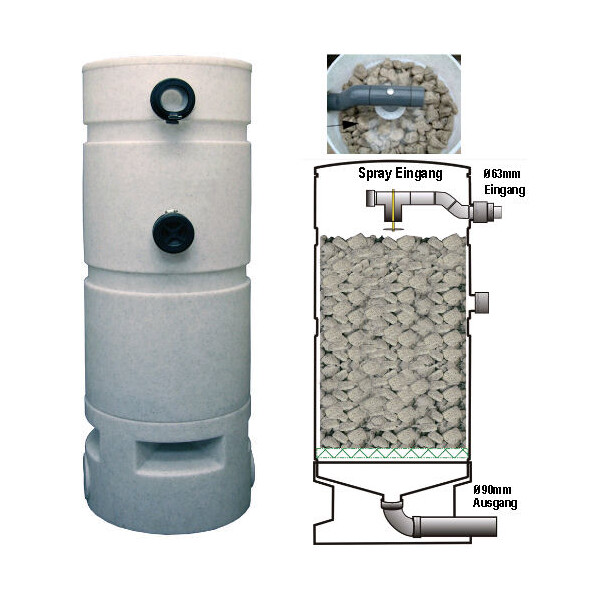 AquaForte Rieselfilter - Shower Filter