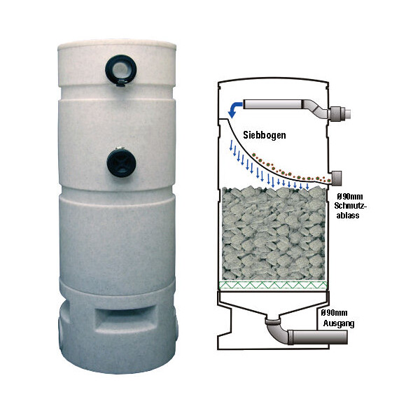 AquaForte Rieselfilter Shower Filter mit Bogensieb