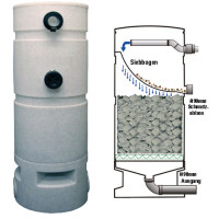 AquaForte Rieselfilter Shower Filter mit Bogensieb